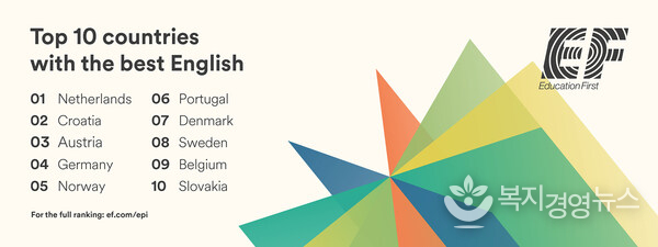 The EF English Proficiency Index is an annual ranking of countries, regions and capital cities by English skills.
